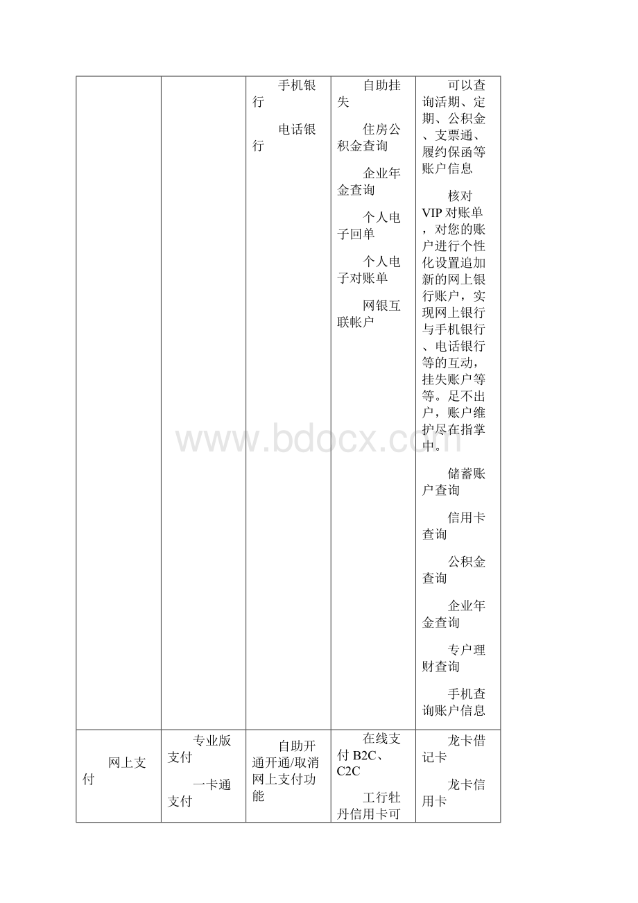 电子支付与网络银行实验指导书 439.docx_第3页