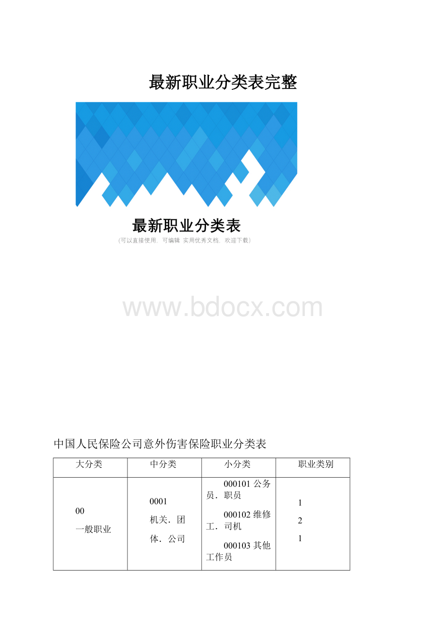 最新职业分类表完整.docx_第1页