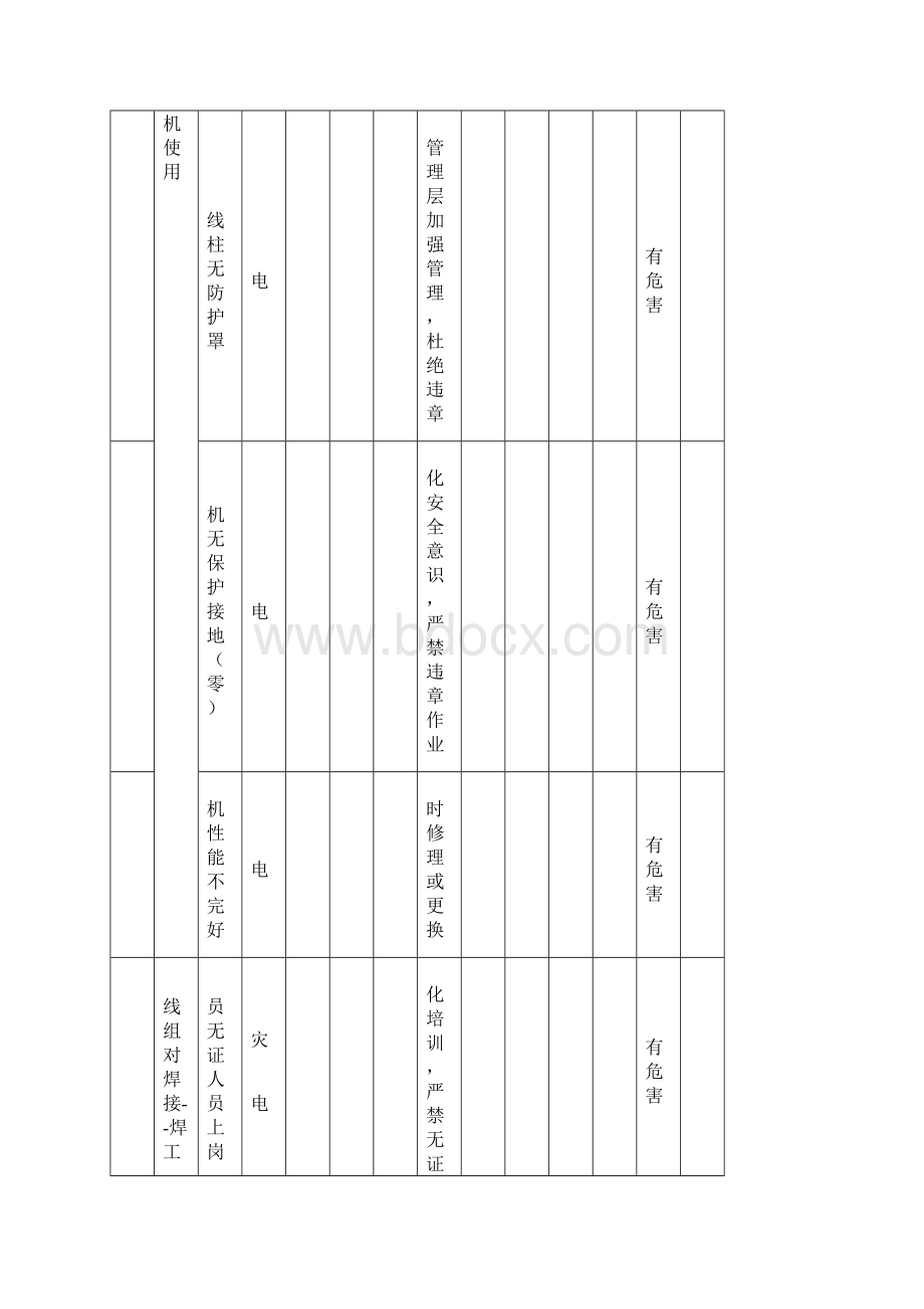 危害因素识别与评价表寰球气分MTBEDOC.docx_第3页