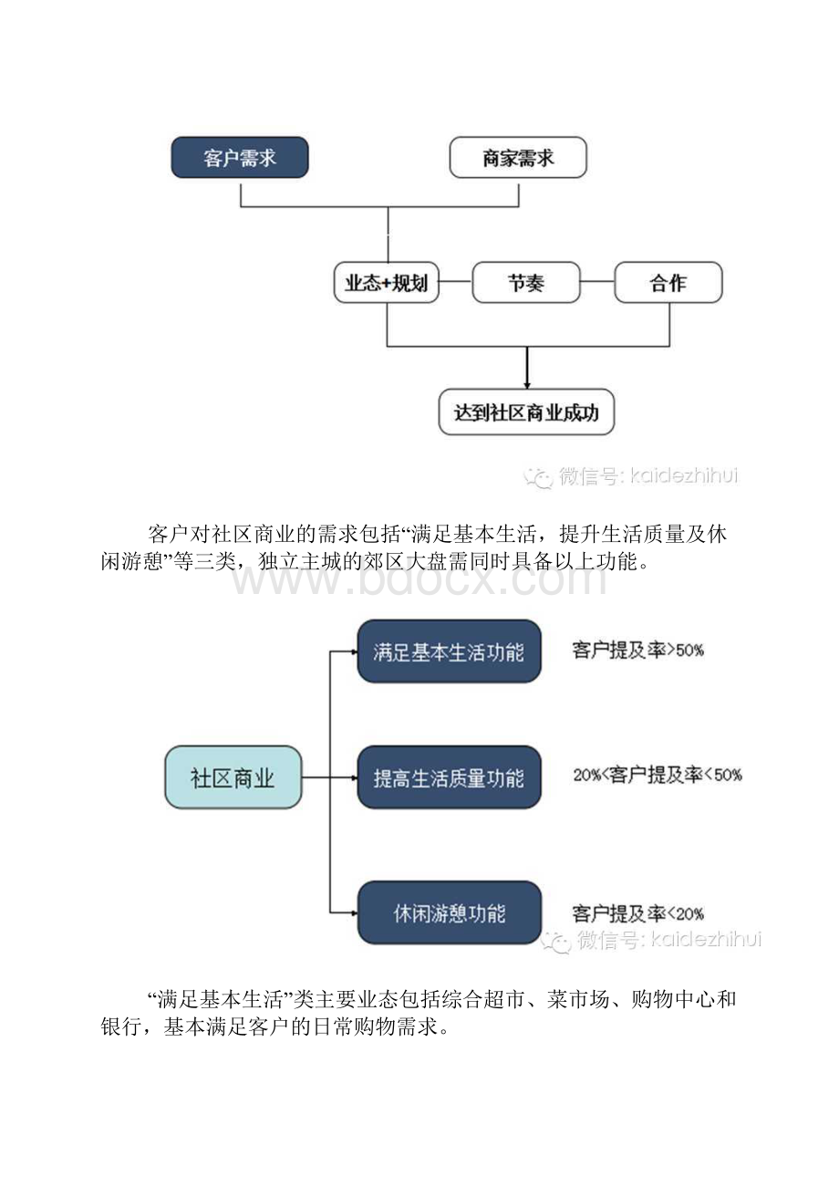 社区商业专题研究.docx_第2页