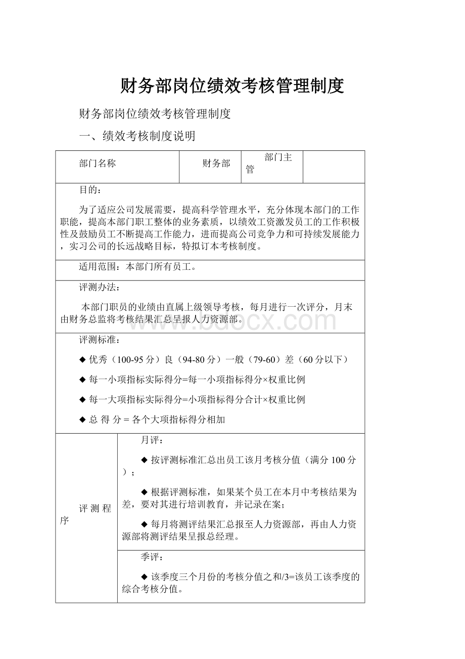 财务部岗位绩效考核管理制度.docx_第1页