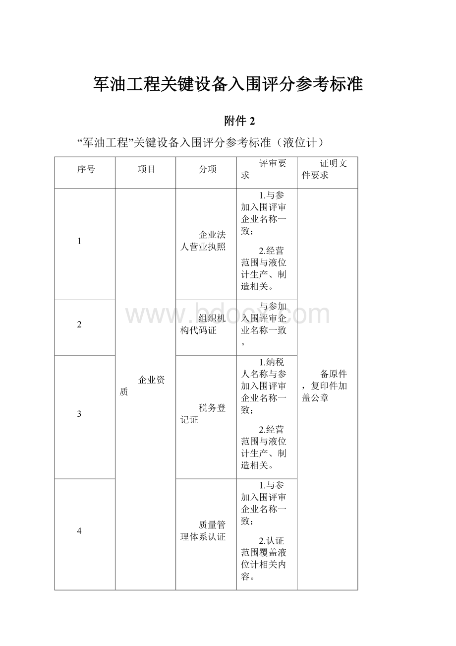 军油工程关键设备入围评分参考标准Word文档下载推荐.docx