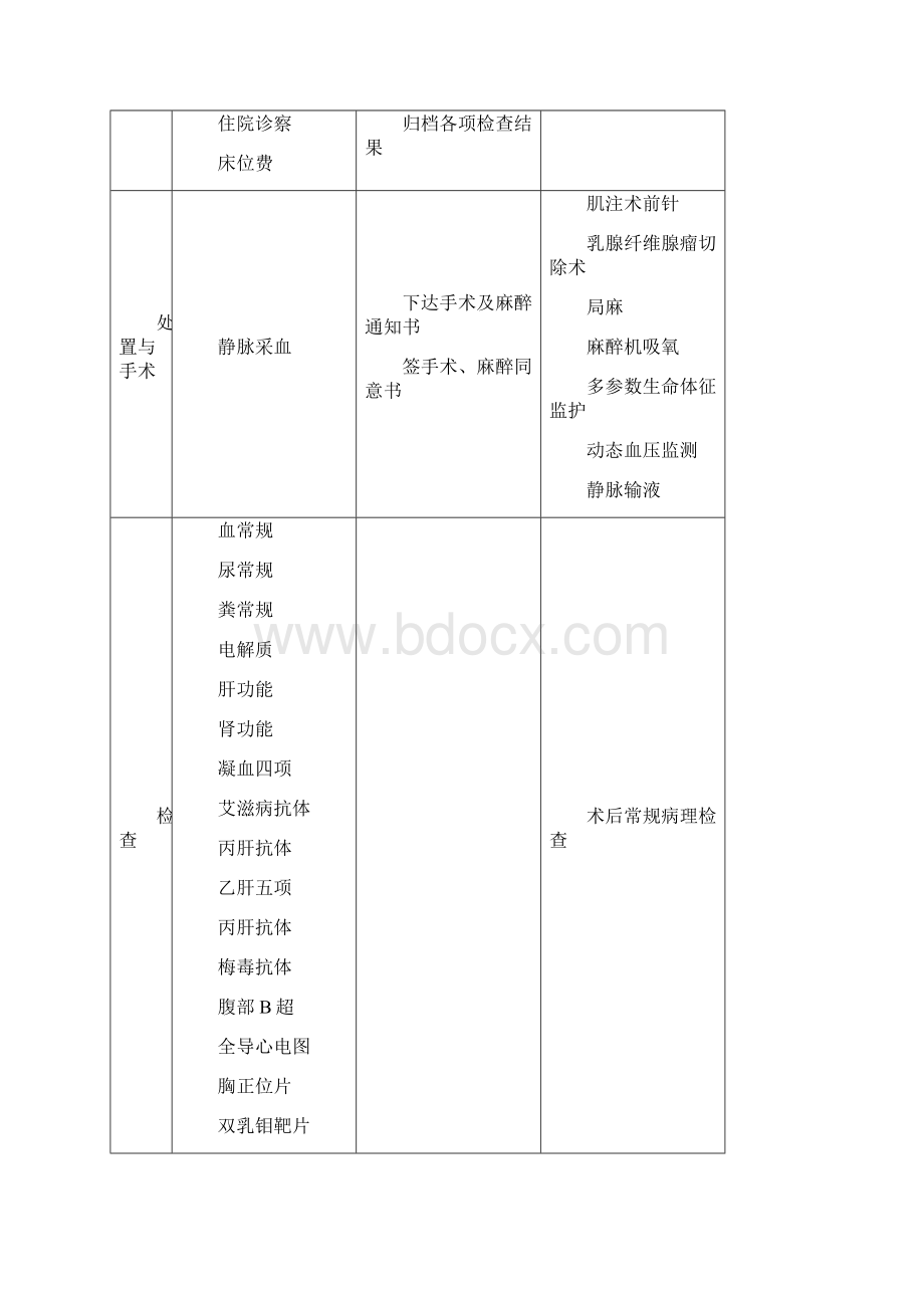 乳腺纤维瘤Word格式文档下载.docx_第2页