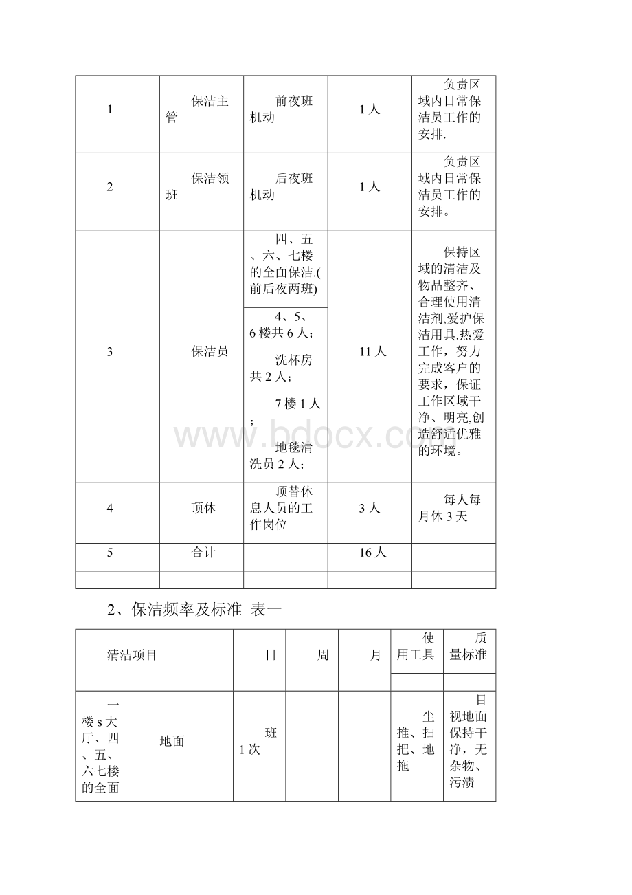 KTV保洁方案.docx_第2页