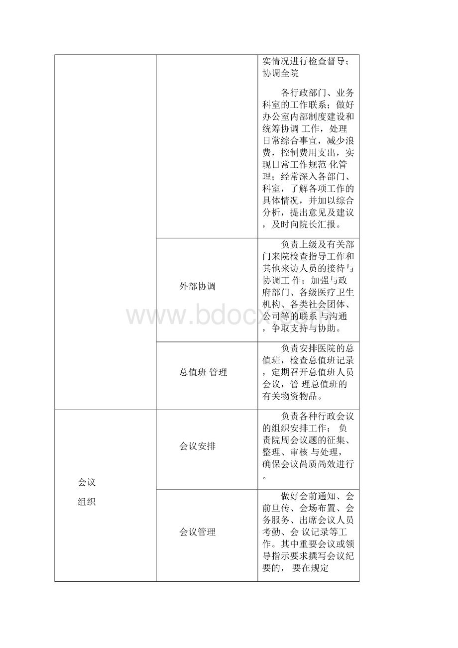 医院各部门职责说明Word格式文档下载.docx_第2页