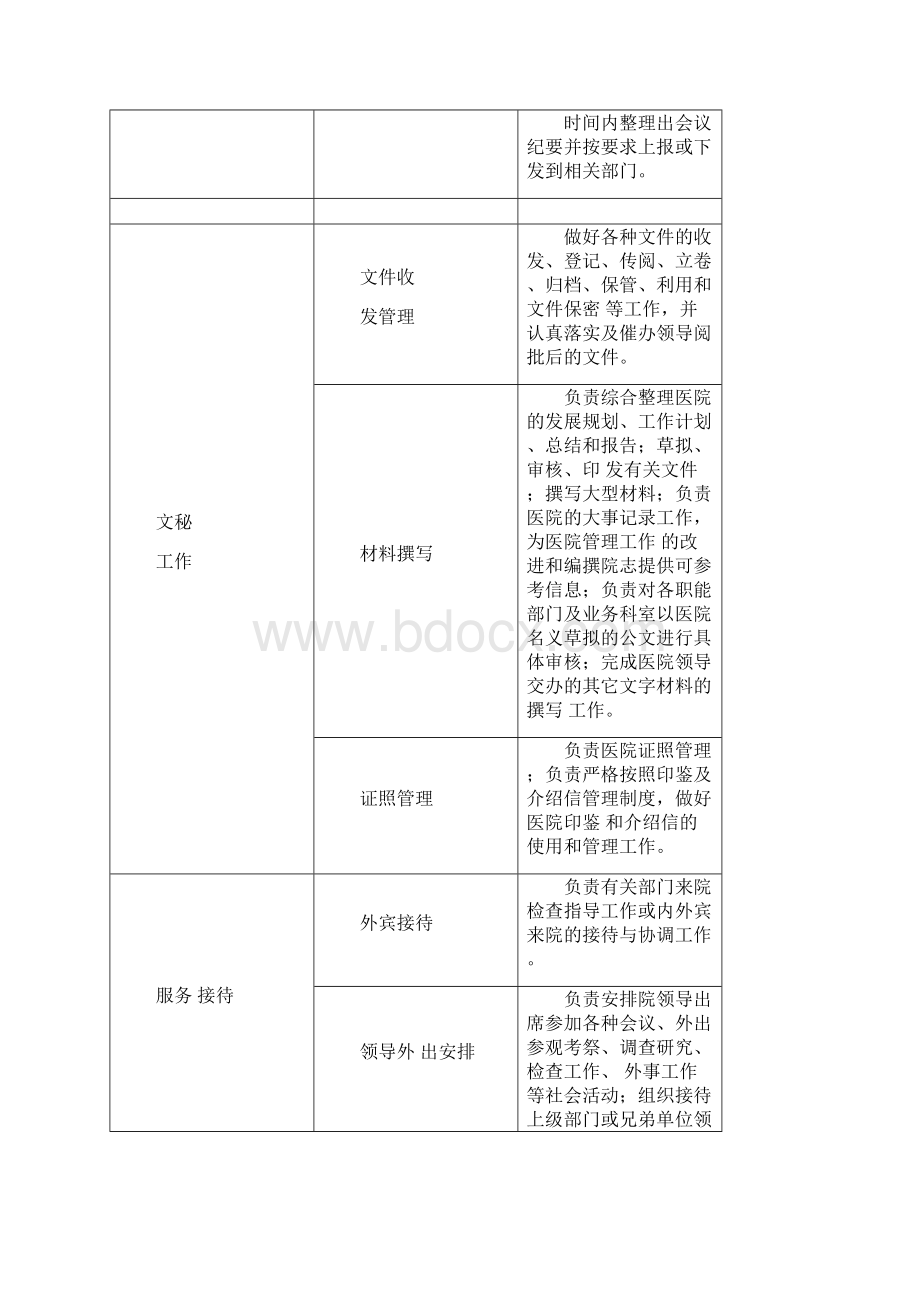 医院各部门职责说明Word格式文档下载.docx_第3页