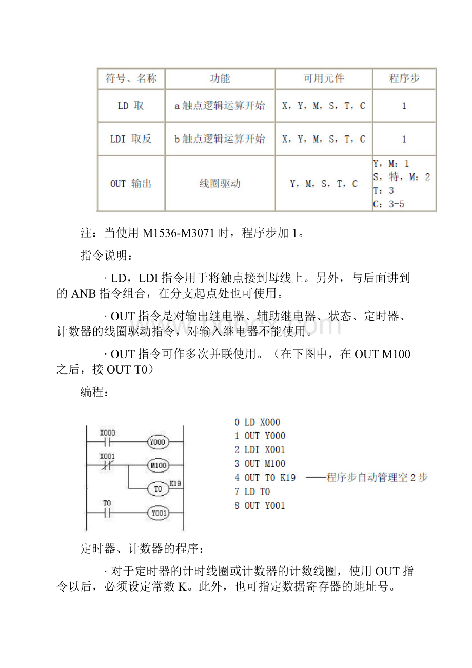 电梯控制实例FX2N PLC基本指令文档格式.docx_第2页