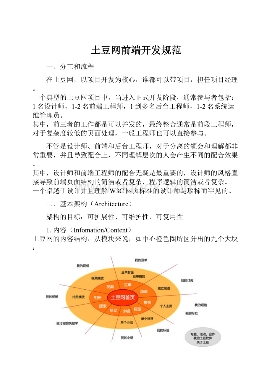 土豆网前端开发规范.docx