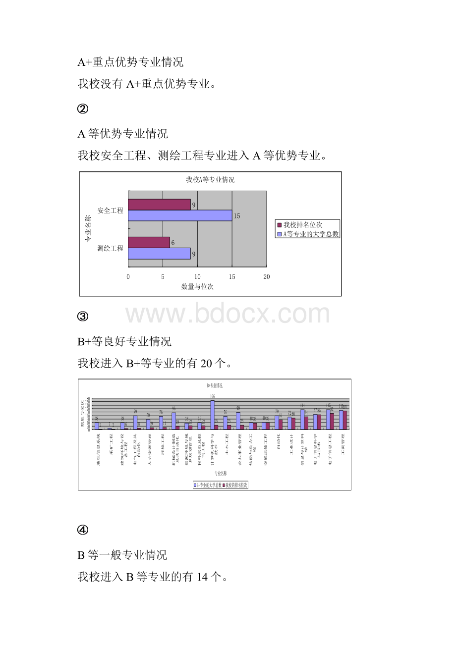 关于河南理工大学本科教育专业.docx_第2页