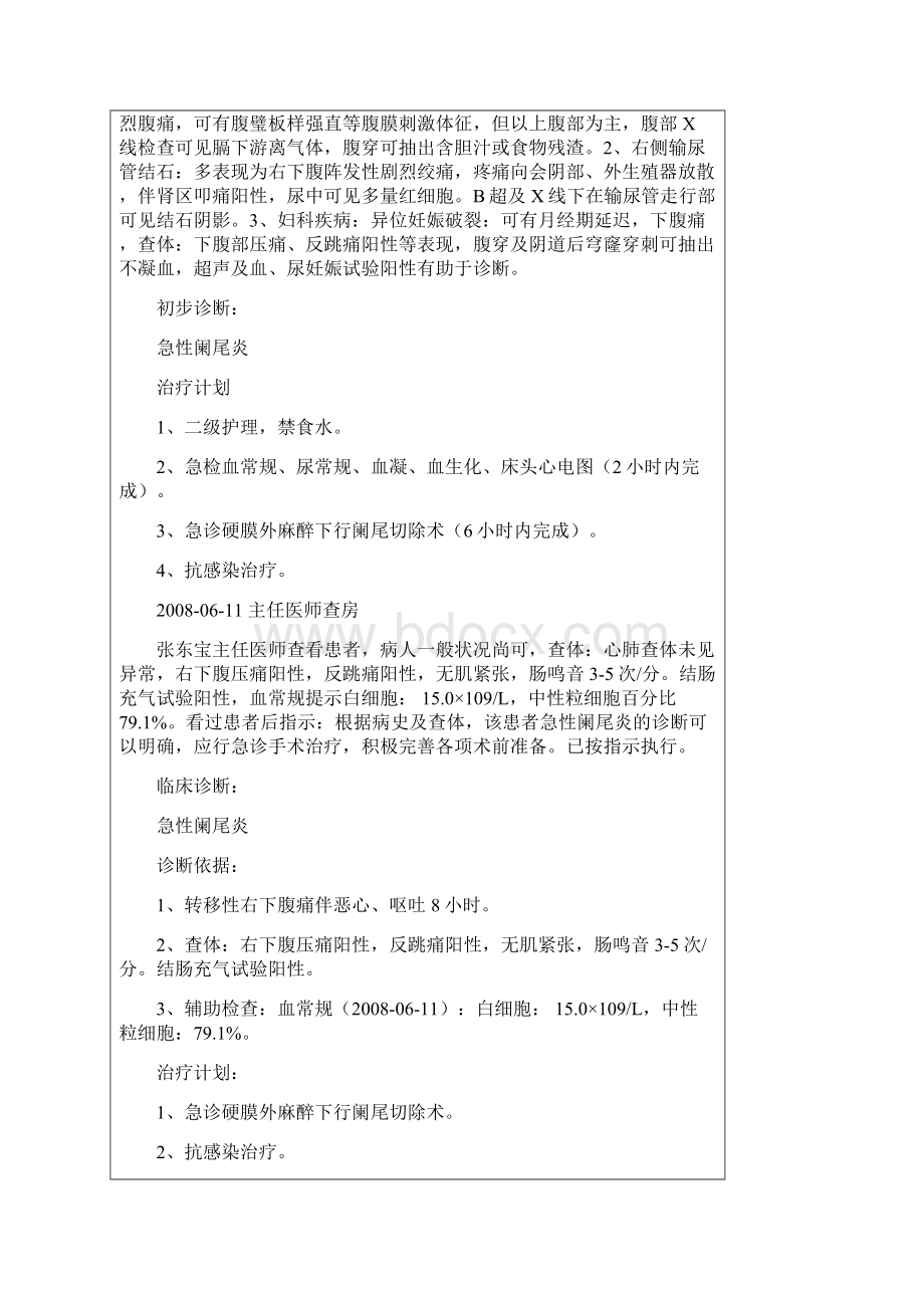 普通外科常见病病历书写及病程记录范例.docx_第2页