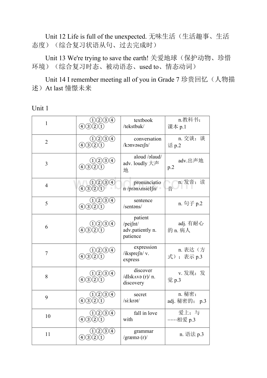 人教版九年级英语单词短语语法汇总.docx_第2页