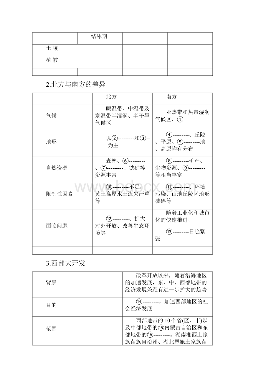 河北省青龙满族自治县逸夫中学高二地理导学案第一章第三节区域发展差异 第二课时 高考.docx_第2页