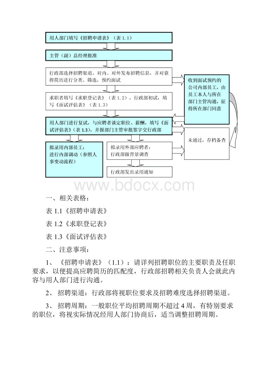 人力资源流程指引Word下载.docx_第2页