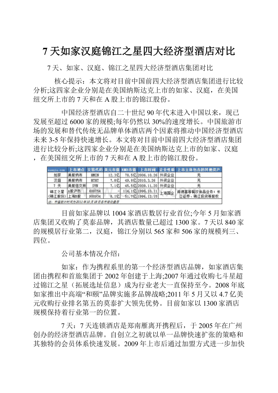 7天如家汉庭锦江之星四大经济型酒店对比.docx_第1页