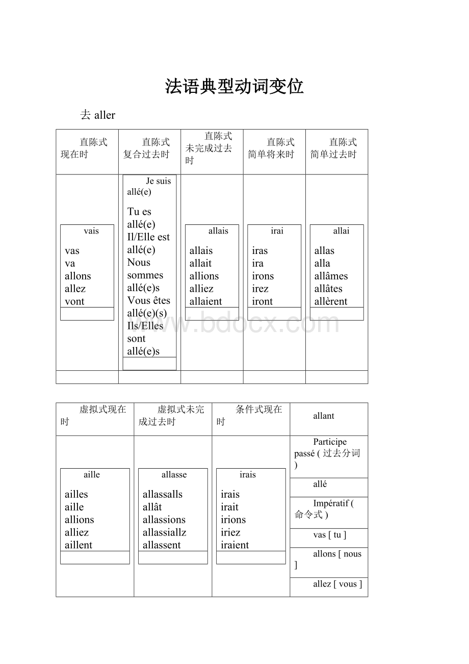 法语典型动词变位.docx