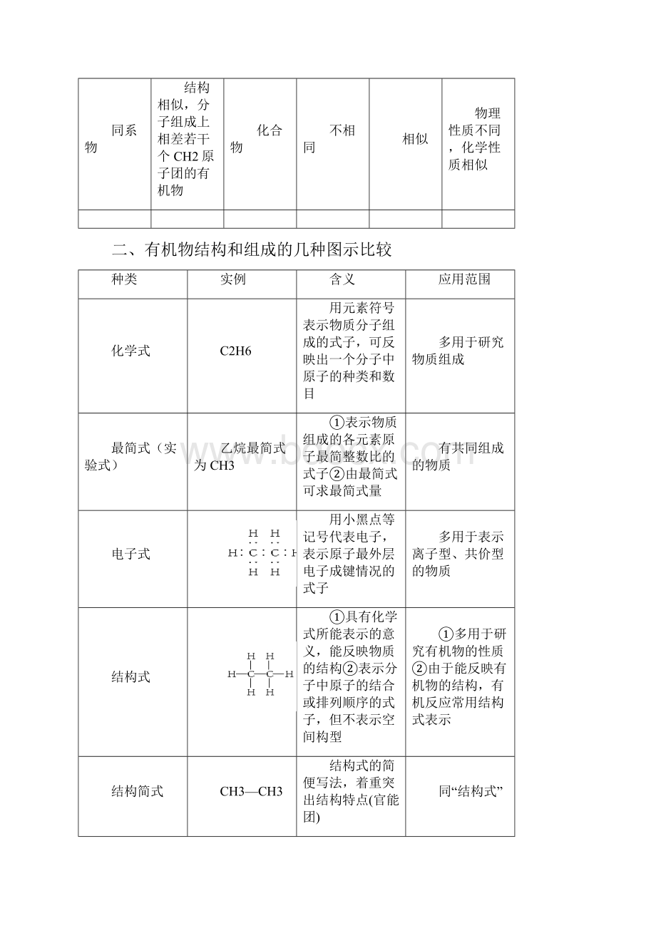 高中化学选修五 第一章 第二节 有机化合物的结构特点.docx_第2页