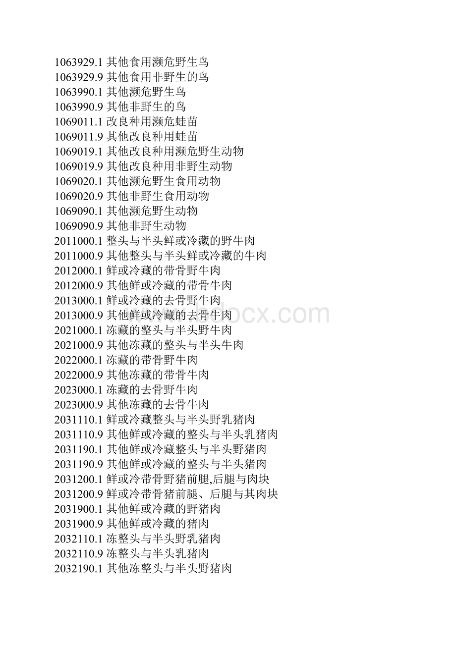 海产品HS商品编码Word文档格式.docx_第3页