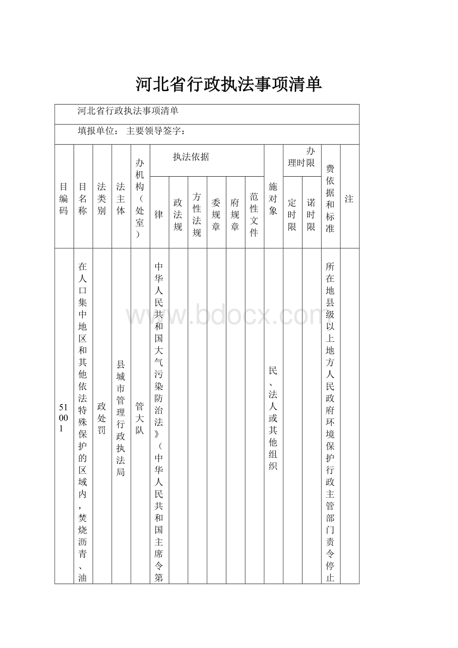 河北省行政执法事项清单Word文件下载.docx