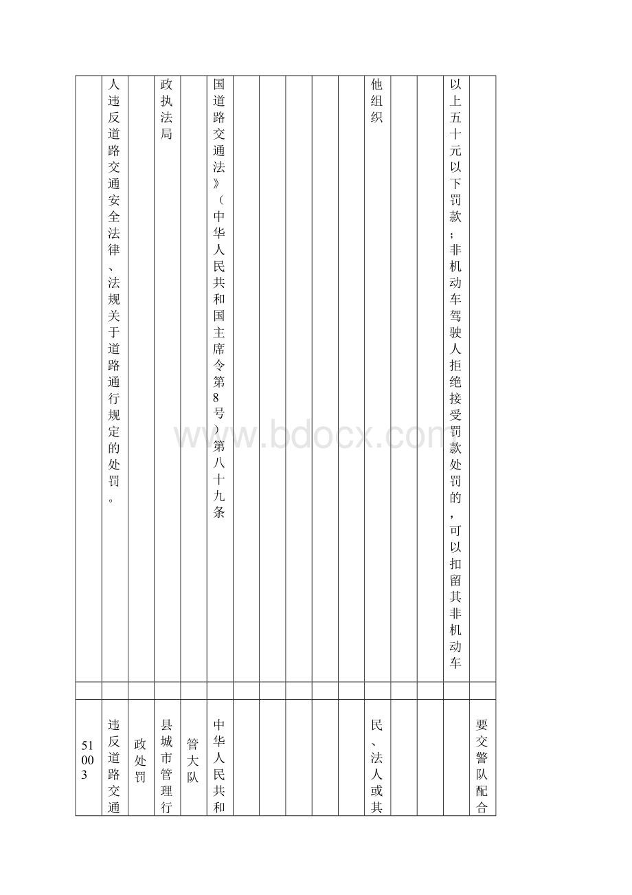 河北省行政执法事项清单.docx_第3页