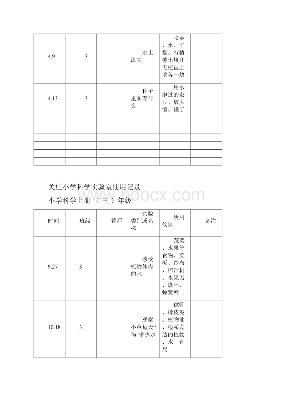 小学实验室使用记录表Word文件下载.docx_第2页