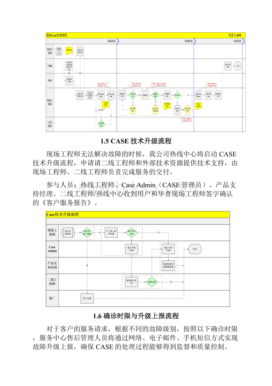 维保及售后服务体系.docx_第3页