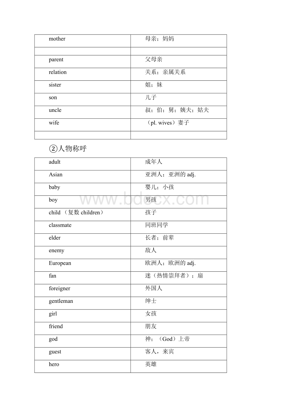 完整版小学英语16年级词汇速记表.docx_第2页