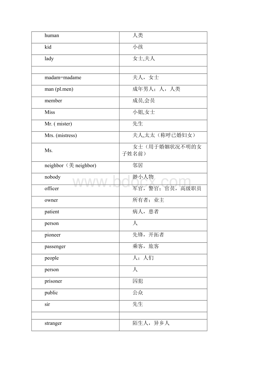 完整版小学英语16年级词汇速记表.docx_第3页