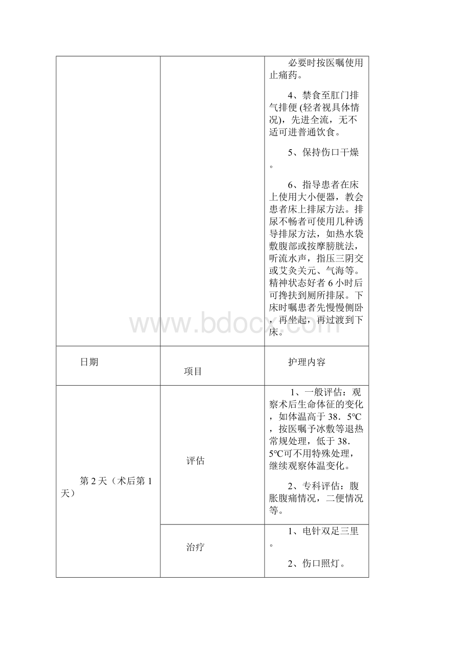 护理临床路径心得文档格式.docx_第3页