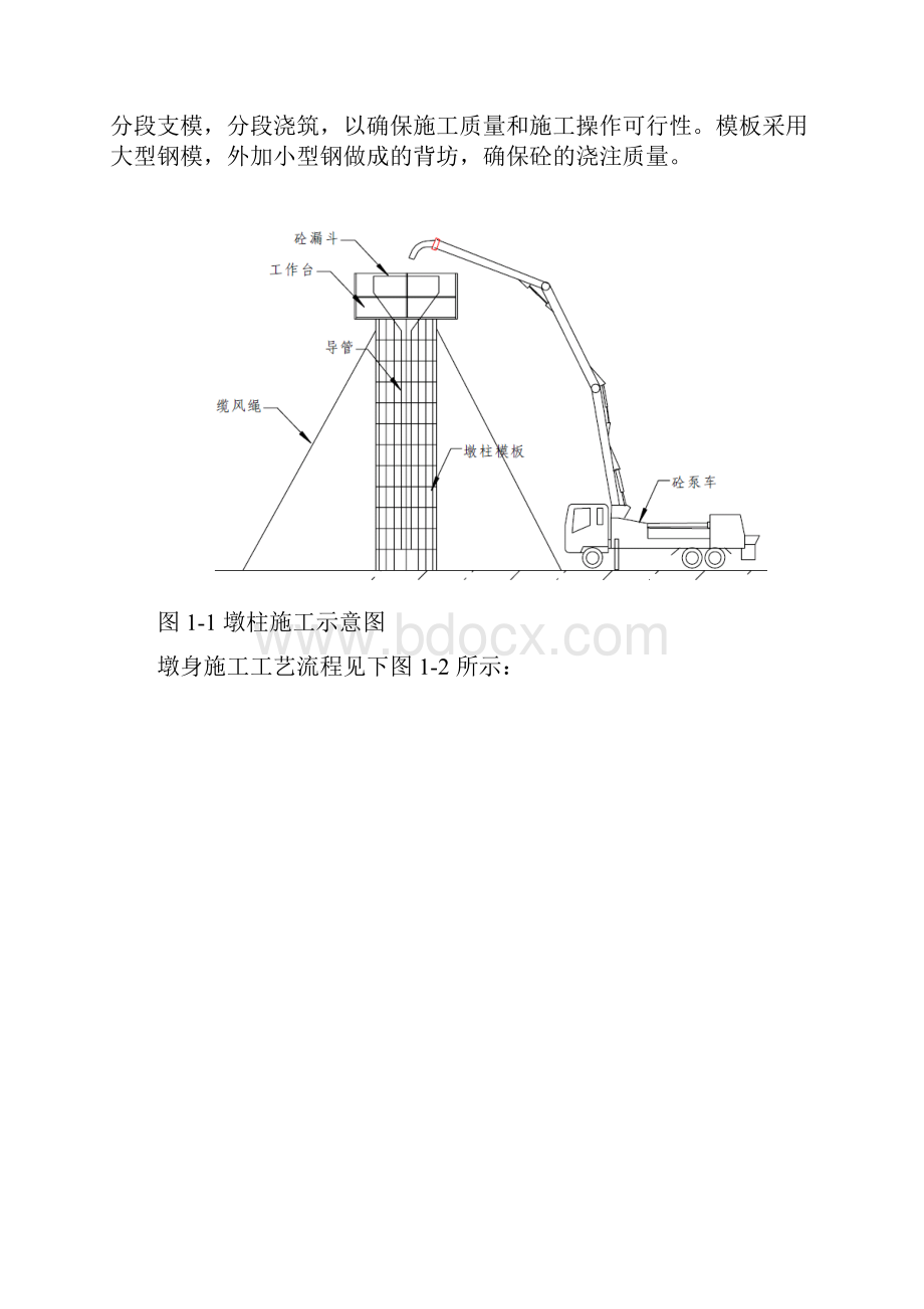 公路工程桥梁下部结构施工组织设计#陕西#桥梁墩柱施工#附模板设计计算书.docx_第2页