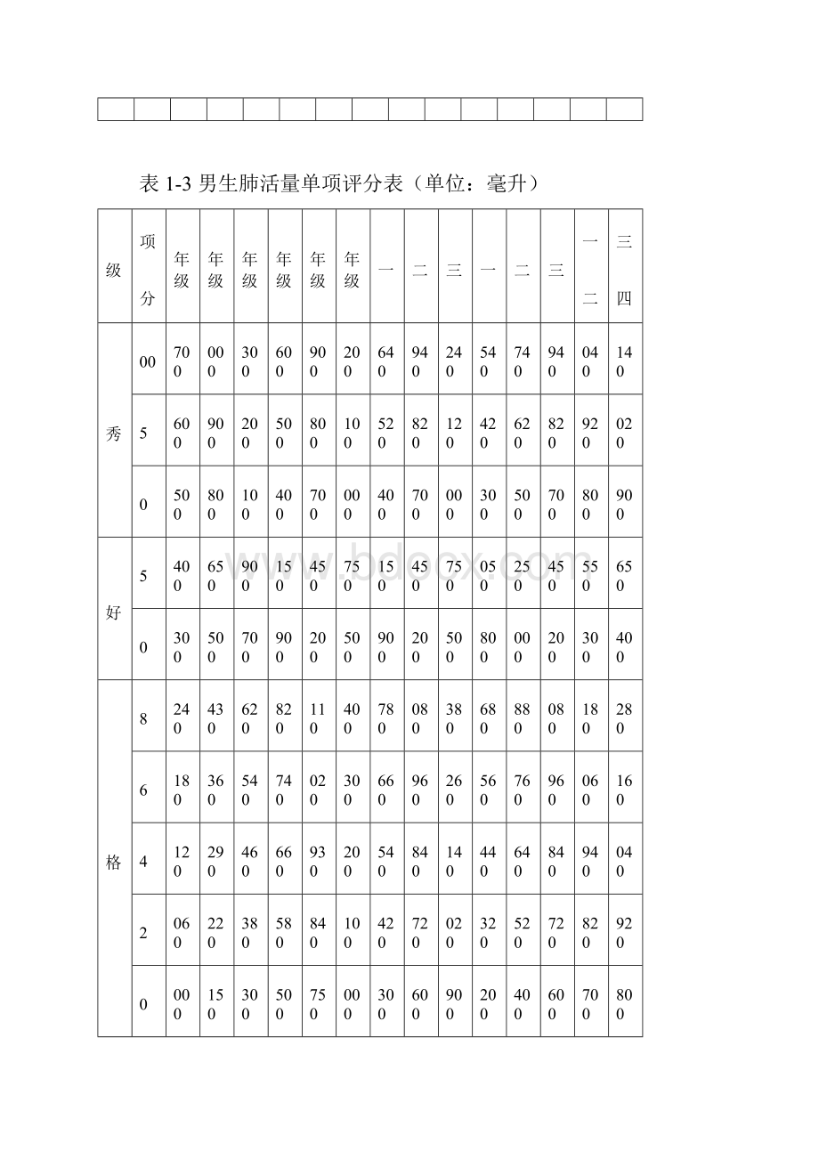 国家体质健康标准评分表.docx_第2页