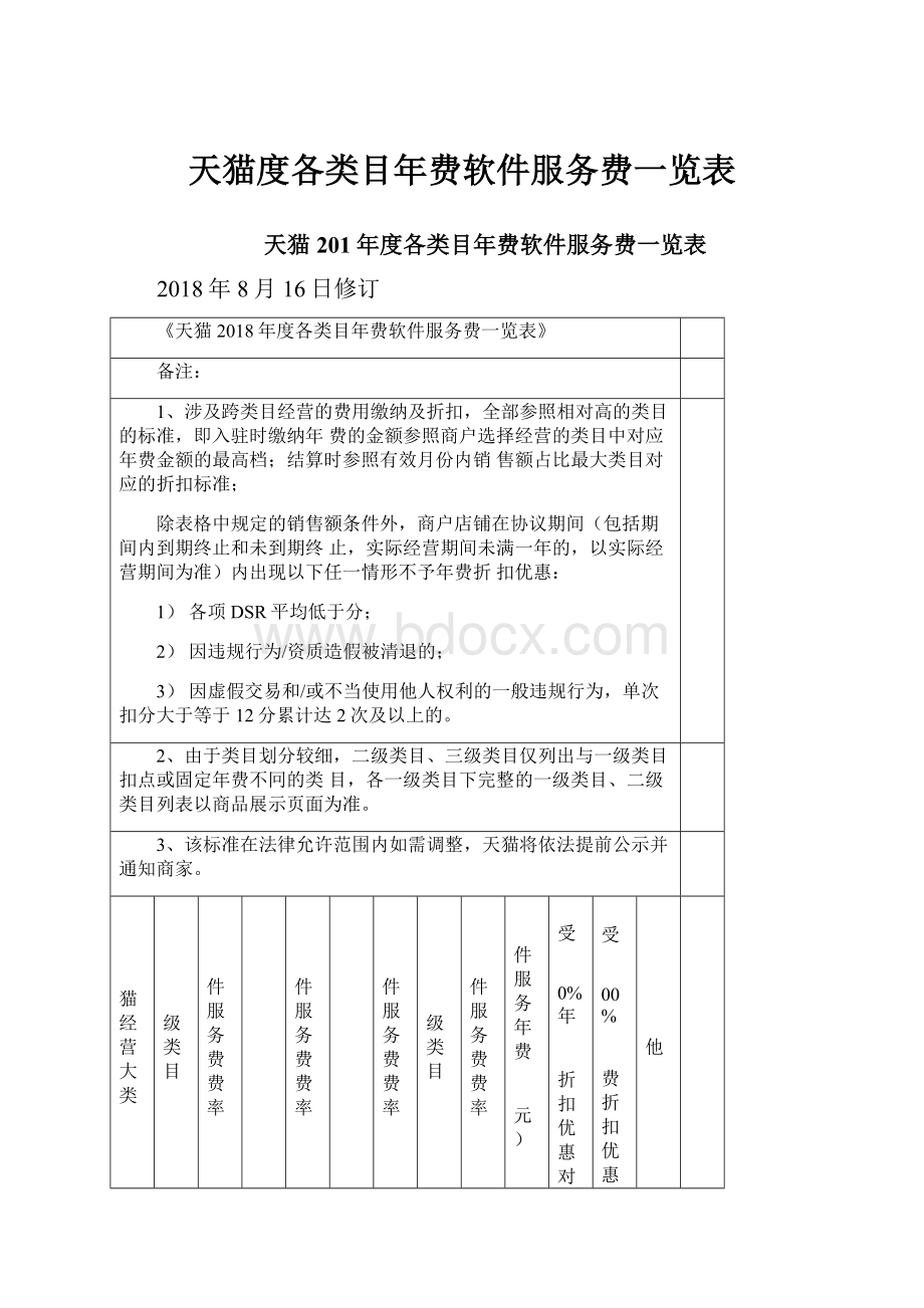 天猫度各类目年费软件服务费一览表文档格式.docx_第1页