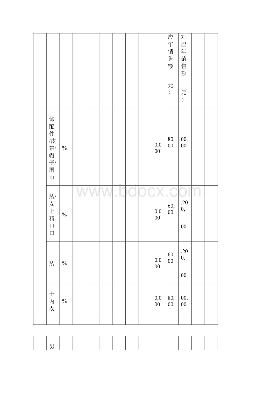 天猫度各类目年费软件服务费一览表文档格式.docx_第2页