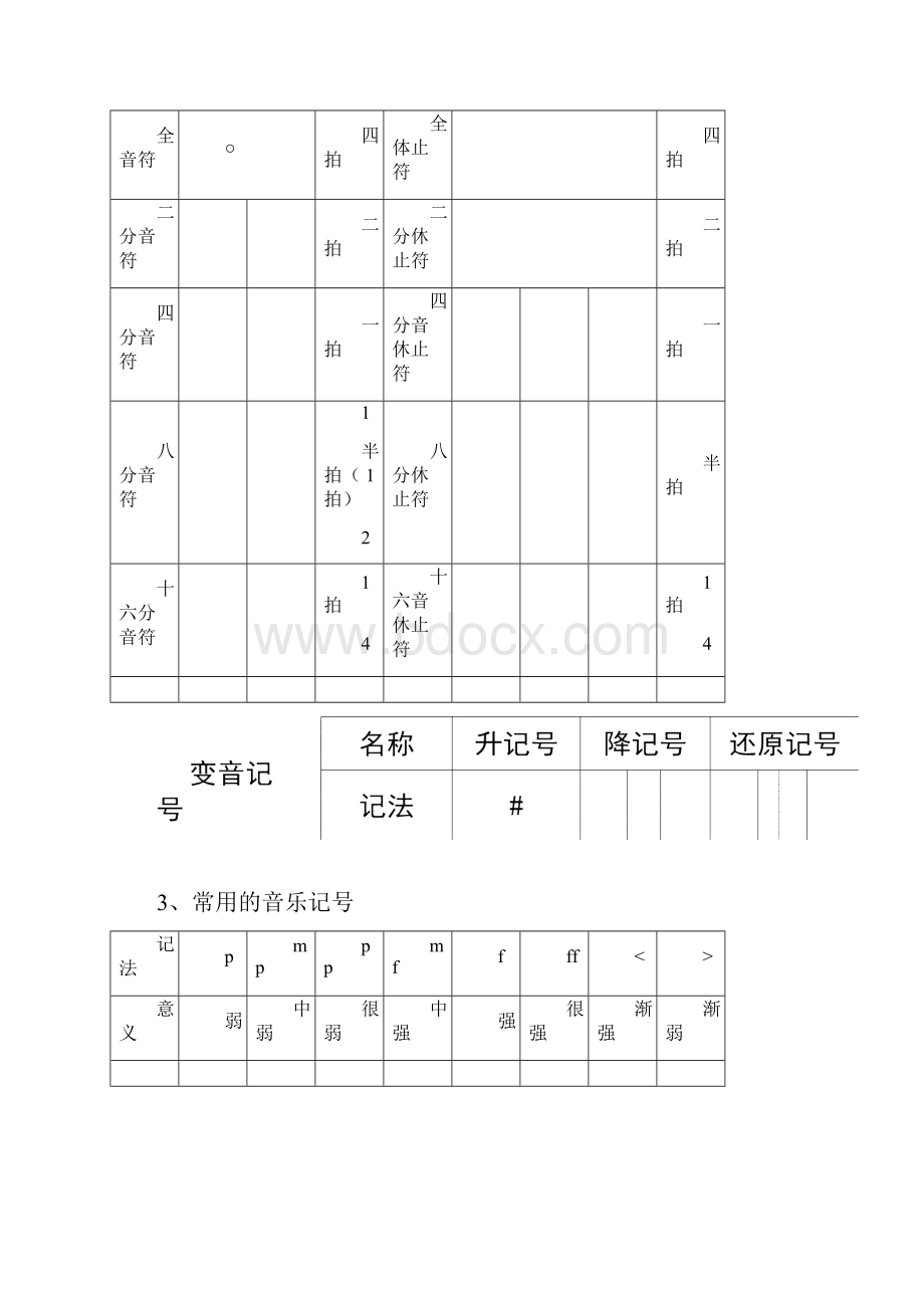 九年级中考音乐复习资料教学内容.docx_第2页