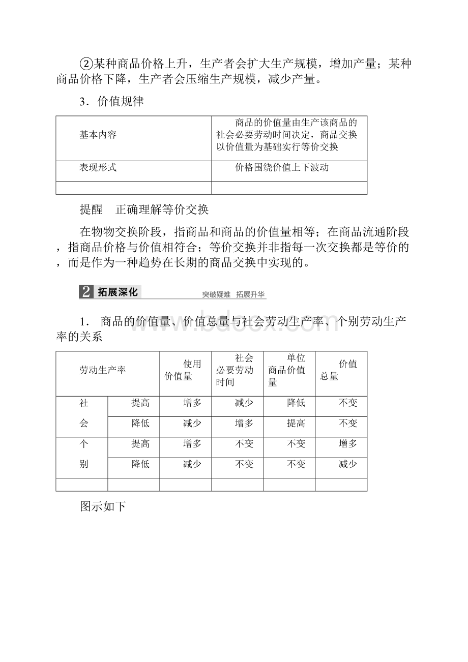 高考政治一轮复习 第一单元 生活与消费 第二课 多变的价格习题 新人教版.docx_第3页