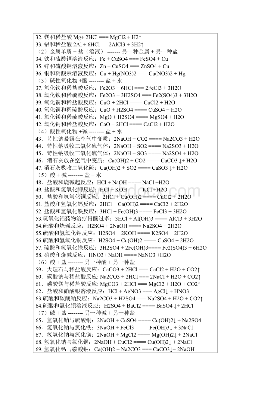 高中化学方程式总结Word格式文档下载.docx_第2页