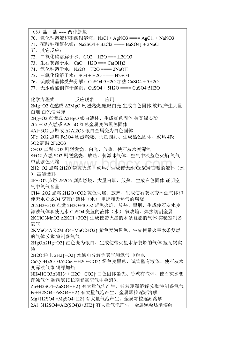 高中化学方程式总结Word格式文档下载.docx_第3页