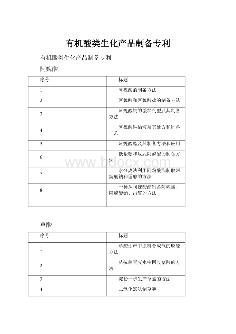 有机酸类生化产品制备专利.docx