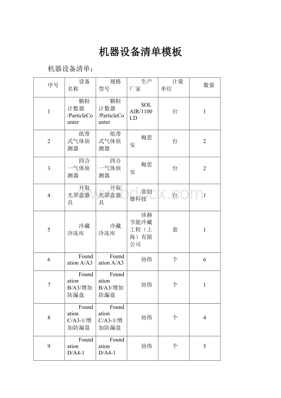 机器设备清单模板Word格式文档下载.docx