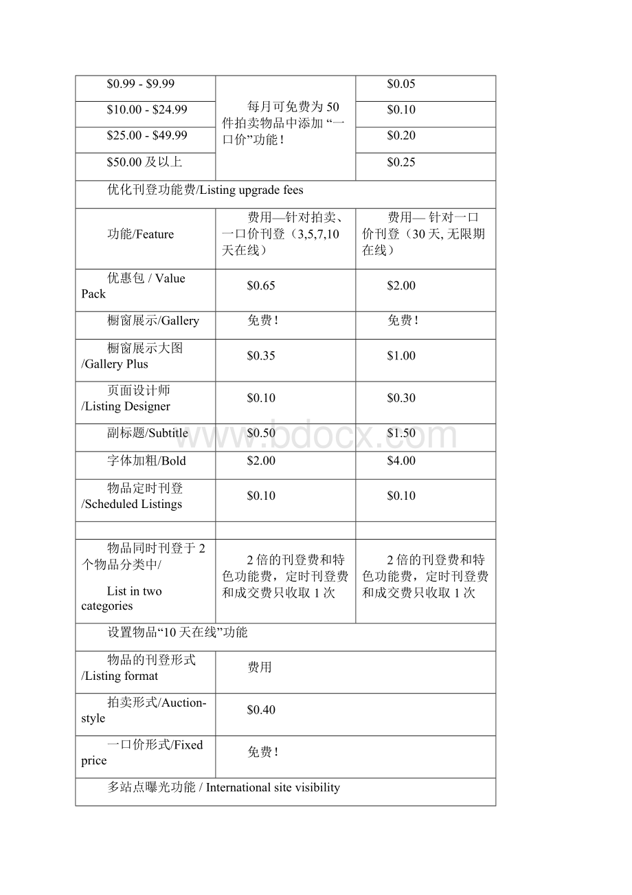 ebay美国站收费标准.docx_第2页