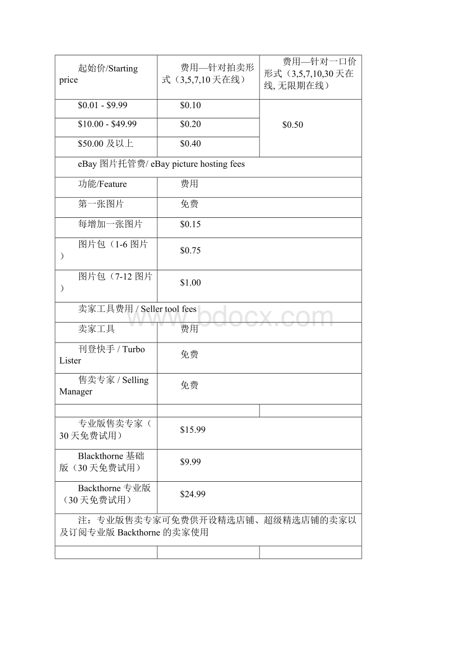 ebay美国站收费标准.docx_第3页