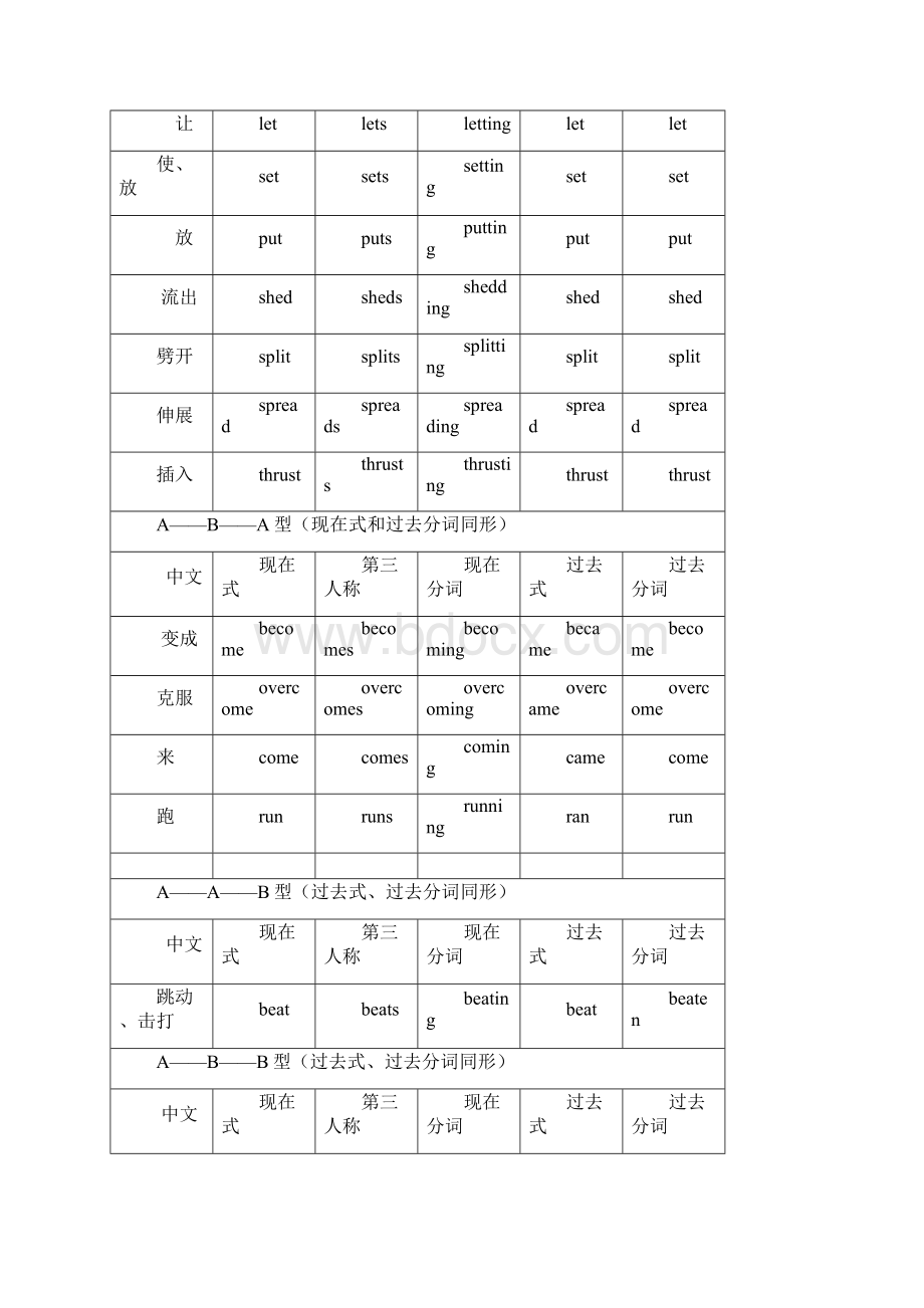 成人高考英语不规则动词变化表.docx_第2页