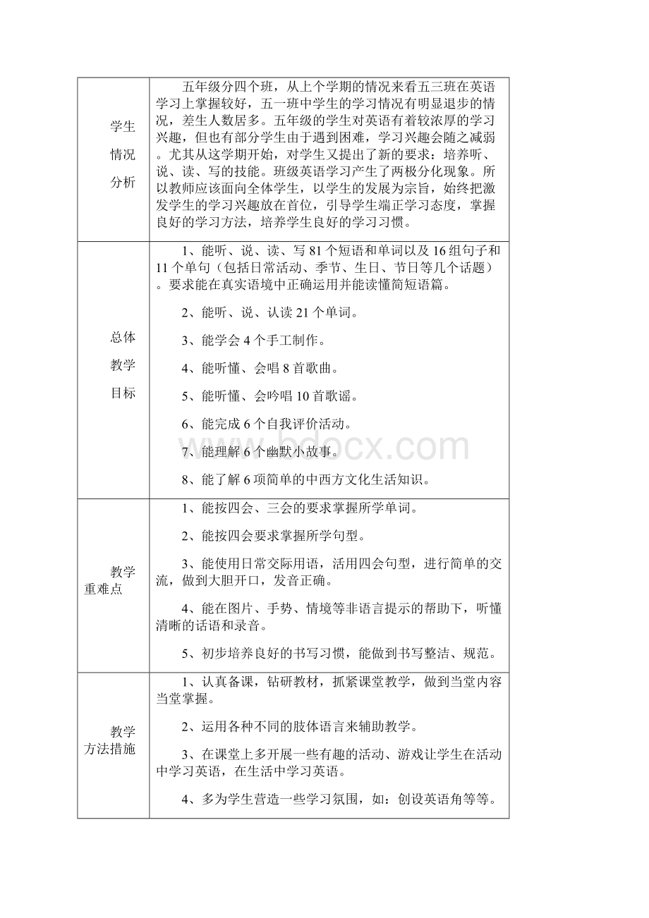 pep英语五年级下册教案表格式Word文档格式.docx_第2页