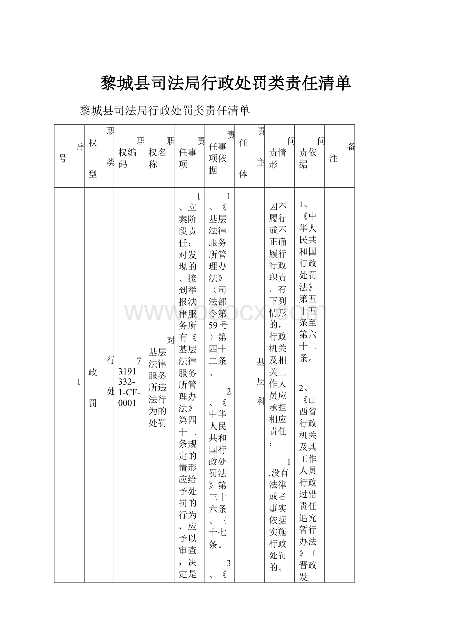 黎城县司法局行政处罚类责任清单.docx