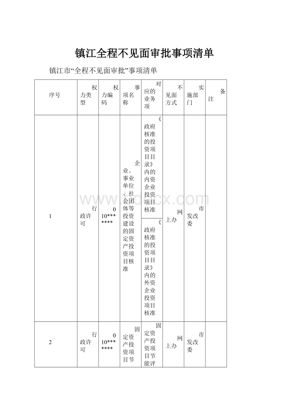 镇江全程不见面审批事项清单.docx_第1页