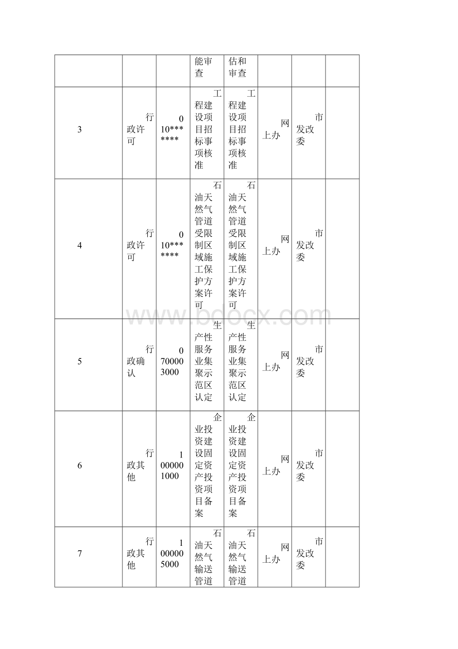 镇江全程不见面审批事项清单.docx_第2页