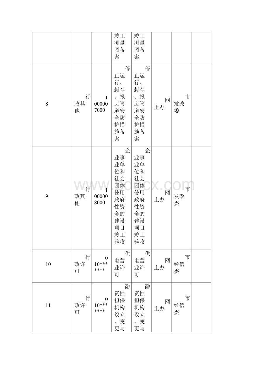 镇江全程不见面审批事项清单.docx_第3页