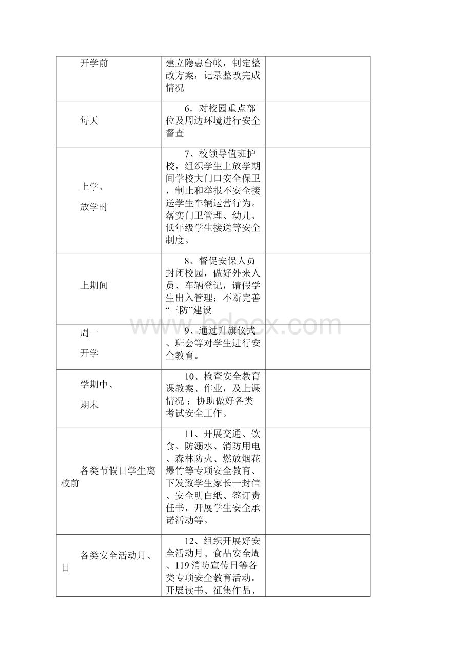 学校安全工作岗位流程化管理记录本Word文档格式.docx_第3页