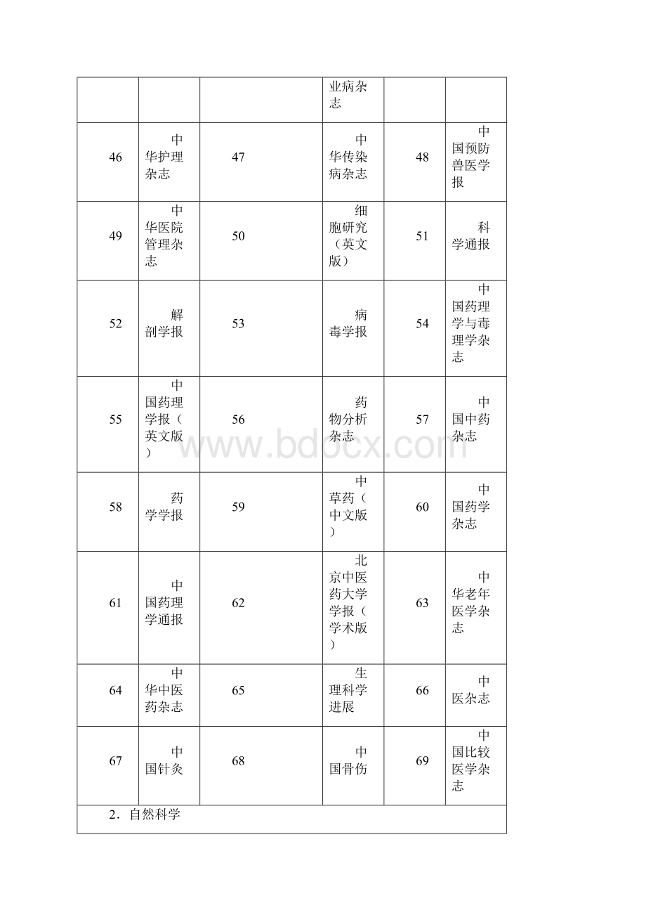 浙江中医药大学国内期刊分级名录版发文稿.docx_第3页