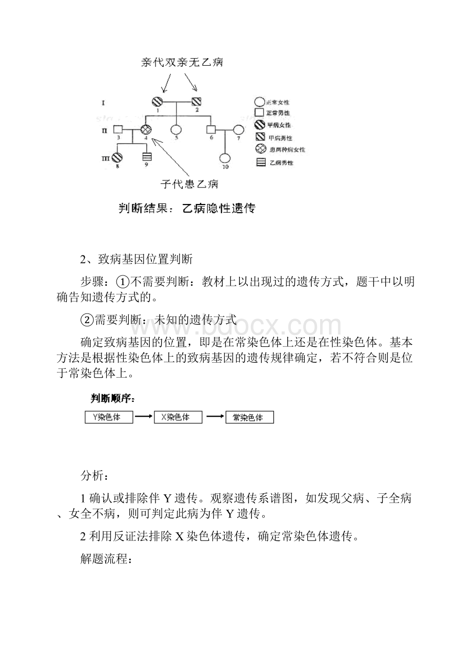 遗传系谱图解题技巧413.docx_第3页