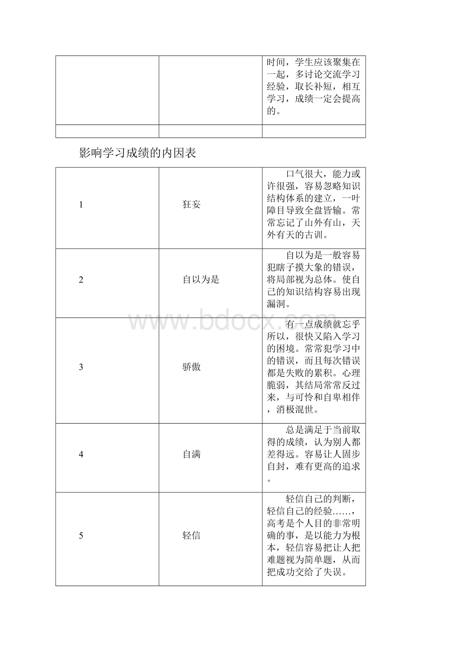 学科分析Word下载.docx_第3页